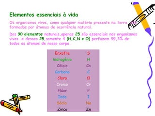 Elementos essenciais à vida
Os organismos vivos, como qualquer matéria presente na terra ,são
formados por átomos de ocorrência natural.
Dos 90 elementos naturais,apenas 25 são essenciais nos organismos
vivos e desses 25,somente 4 (H,C,N e O) perfazem 99,3% de
todos os átomos de nosso corpo.

                       Enxofre         S
                      hidrogênio       H
                        Cálcio         Ca
                       Carbono         C
                        Cloro          Cl
                        Cromo          Cr
                        Flúor          F
                        Iodo           I
                        Sódio          Na
                        Zinco          Zn
 