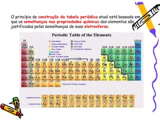 O princípio de construção da tabela periódica atual está baseado em
que as semelhanças nas propriedades químicas dos elementos são
justificadas pelas semelhanças de suas eletrosferas.
 