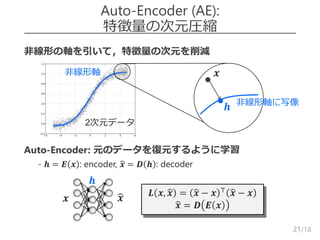 /18
Auto-Encoder (AE):
特徴量の次元圧縮
21
 非線形の軸を引いて，特徴量の次元を削減
 Auto-Encoder: 元のデータを復元するように学習
– - 𝒉 = 𝑬 𝒙 : encoder, 𝒙 = 𝑫 𝒉 : decoder
2次元データ
非線形軸 𝒙
𝒉 非線形軸に写像
𝒙
𝒉
𝒙 𝑳 𝒙, 𝒙 = 𝒙 − 𝒙 ⊤
𝒙 − 𝒙
𝒙 = 𝑫 𝑬 𝒙
 