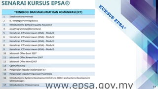 Taklimat E Pembelajaran Sektor Awam Epsa