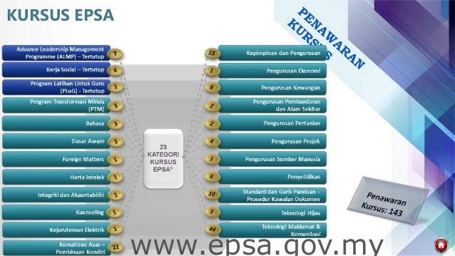 Jawapan Epsa Etos Perkhidmatan Awam – Buku Teks