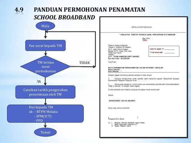 Contoh Surat Letak Jawatan Prs