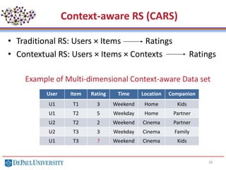 Context-aware RS (CARS)
20
• Traditional RS: Users × Items Ratings
• Contextual RS: Users × Items × Contexts Ratings
Example of Multi-dimensional Context-aware Data set
User Item Rating Time Location Companion
U1 T1 3 Weekend Home Kids
U1 T2 5 Weekday Home Partner
U2 T2 2 Weekend Cinema Partner
U2 T3 3 Weekday Cinema Family
U1 T3 ? Weekend Cinema Kids
 