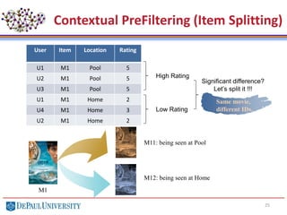 25
Contextual PreFiltering (Item Splitting)
User Item Location Rating
U1 M1 Pool 5
U2 M1 Pool 5
U3 M1 Pool 5
U1 M1 Home 2
U4 M1 Home 3
U2 M1 Home 2
High Rating
Low Rating
Significant difference?
Let’s split it !!!
M11: being seen at Pool
M12: being seen at Home
M1
Same movie,
different IDs.
 