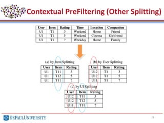 28
Contextual PreFiltering (Other Splitting)
 