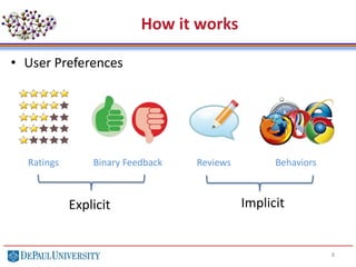 How it works
8
Binary FeedbackRatings Reviews Behaviors
• User Preferences
Explicit Implicit
 