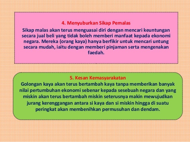 Titas Kemudaratan Riba