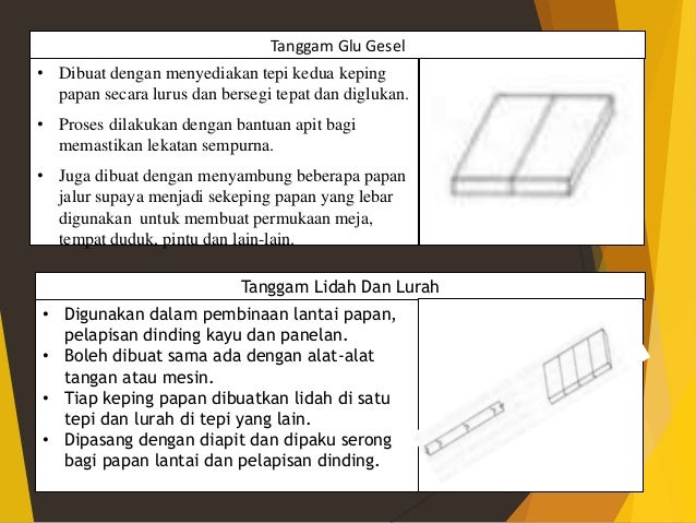 Jenis Jenis Tanggam