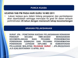 UCAPAN YAB PM PADA HARI GURU 16 MEI 2011
 Laluan kerjaya guru dalam bidang pengajaran dan pembelajaran
akan diperluaskan sehingga mencapai ke gred 54 dalam tempoh
perkhidmatan 25 tahun dengan memenuhi tahap kecemerlangan
ARAHAN PELAKSANAAN
PUNCA KUASA
 