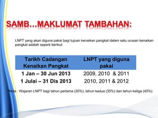 Tarikh Cadangan
Kenaikan Pangkat
LNPT yang diguna
pakai
1 Jan – 30 Jun 2013 2009, 2010 & 2011
1 Julai – 31 Dis 2013 2010, 2011 & 2012
LNPT yang akan diguna pakai bagi tujuan kenaikan pangkat dalam satu urusan kenaikan
pangkat adalah seperti berikut:
*Nota : Wajaran LNPT bagi tahun pertama (20%), tahun kedua (35%) dan tahun ketiga (45%)
 