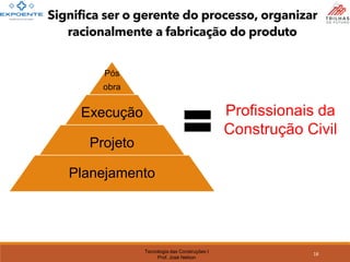 Tecnologia das Construções I
Prof. José Nelson
Significa ser o gerente do processo, organizar
racionalmente a fabricação do produto
Pós
obra
Execução
Projeto
Planejamento
Profissionais da
Construção Civil
18
 