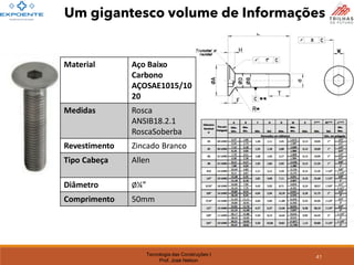 Tecnologia das Construções I
Prof. José Nelson
Um gigantesco volume de Informações
41
Material Aço Baixo
Carbono
AÇOSAE1015/10
20
Medidas Rosca
ANSIB18.2.1
RoscaSoberba
Revestimento Zincado Branco
Tipo Cabeça Allen
Diâmetro Ø¼”
Comprimento 50mm
 