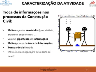 Tecnologia das Construções I
Prof. José Nelson
CARACTERIZAÇÃO DA ATIVIDADE
42
Troca de informações nos
processos da Construção
Civil:
• Muitos agentes envolvidos (proprietário,
arquiteto, engenheiros. ...)
• Volume gigantesco de informações
• Muitos pontos de troca de informações
• Transparência limitada
• “Atira-se informações pro outro lado do
muro”
 