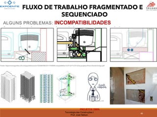 Tecnologia das Construções I
Prof. José Nelson
ALGUNS PROBLEMAS: INCOMPATIBILIDADES
Fonte: https://monografias.ufrn.br/jspui/bitstream/123456789/3311/16/BIM-compatibiliza%C3%A7%C3%A3o-projetos-Paiva-Daniel-Artigo.pdf
PROJETOE OBRA
Fonte:SandraAlbino, 2016
FLUXO DE TRABALHO FRAGMENTADO E
SEQUENCIADO
46
 