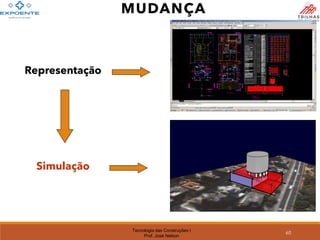 Tecnologia das Construções I
Prof. José Nelson
60
MUDANÇA
Representação
Simulação
 