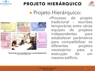 Tecnologia das Construções I
Prof. José Nelson
61
PROJETO HIERÁRQUICO
• Projeto Hierárquico:
•Processo de projeto
tradicional – reuniões
temporárias entre várias
equipes de projetos
independentes para
estabelecer parâmetros
para compatibilizar os
diferentes projetos
necessários para a
execução de um
mesmo edifício.
 