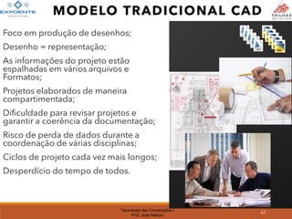 Tecnologia das Construções I
Prof. José Nelson
62
MODELO TRADICIONAL CAD
Foco em produção de desenhos;
Desenho = representação;
As informações do projeto estão
espalhadas em vários arquivos e
Formatos;
Projetos elaborados de maneira
compartimentada;
Dificuldade para revisar projetos e
garantir a coerência da documentação;
Risco de perda de dados durante a
coordenação de várias disciplinas;
Ciclos de projeto cada vez mais longos;
Desperdício do tempo de todos.
 