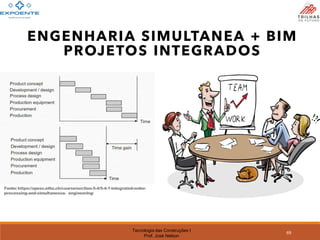 Tecnologia das Construções I
Prof. José Nelson
Fonte: https://opess.ethz.ch/course/section-5-4/5-4-1-integrated-order-
processing-and-simultaneous- engineering/
ENGENHARIA SIMULTANEA + BIM
PROJETOS INTEGRADOS
69
 
