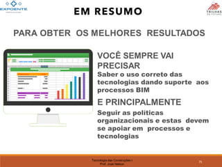 Tecnologia das Construções I
Prof. José Nelson
VOCÊ SEMPRE VAI
PRECISAR
Saber o uso correto das
tecnologias dando suporte aos
processos BIM
E PRINCIPALMENTE
Seguir as políticas
organizacionais e estas devem
se apoiar em processos e
tecnologias
PARA OBTER OS MELHORES RESULTADOS
75
EM RESUMO
 
