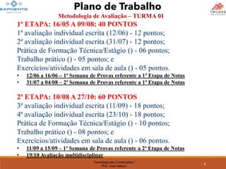 Tecnologia das Construções I
Prof. José Nelson
Metodologia de Avaliação – TURMA 01
8
1ª ETAPA: 16/05 A 09/08: 40 PONTOS
1ª avaliação individual escrita (12/06) - 12 pontos;
2ª avaliação individual escrita (31/07) - 12 pontos;
Prática de Formação Técnica/Estágio () - 06 pontos;
Trabalho prático () - 05 pontos; e
Exercícios/atividades em sala de aula () - 05 pontos.
• 12/06 a 16/06 – 1ª Semana de Provas referente a 1ª Etapa de Notas
• 31/07 a 04/08 – 2ª Semana de Provas referente a 1ª Etapa de Notas
2ª ETAPA: 10/08 A 27/10: 60 PONTOS
3ª avaliação individual escrita (11/09) - 18 pontos;
4ª avaliação individual escrita (23/10) - 18 pontos;
Prática de Formação Técnica/Estágio () - 10 pontos;
Trabalho prático () - 08 pontos; e
Exercícios/atividades em sala de aula () - 06 pontos.
• 11/09 a 15/09 – 1ª Semana de Provas referente a 2ª Etapa de Notas
• 19/10 Avaliação multidisciplinar
Plano de Trabalho
 