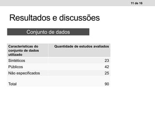 Resultados e discussões
11 de 16
Conjunto de dados
Características do
conjunto de dados
utilizado
Quantidade de estudos avaliados
Sintéticos 23
Públicos 42
Não especificados 25
Total 90
 