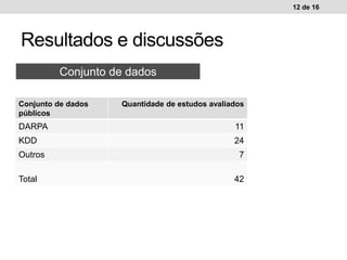Resultados e discussões
12 de 16
Conjunto de dados
Conjunto de dados
públicos
Quantidade de estudos avaliados
DARPA 11
KDD 24
Outros 7
Total 42
 