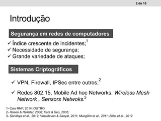 Introdução
2 de 16
 Índice crescente de incidentes;
 Necessidade de segurança;
 Grande variedade de ataques;
Segurança em redes de computadores
Sistemas Criptográficos
 VPN, Firewall, IPSec entre outros;
 Redes 802.15, Mobile Ad hoc Networks, Wireless Mesh
Network , Sensors Netwoks.
1- Cais RNP, 2014; OUTRO
2- Rosen & Rekhter, 2006; Kent & Seo, 2005;
3- Sandhya et al., 2012; Vasudevan & Sanyal, 2011; Muogilim et al., 2011; Blilat et al., 2012
2
1
3
 