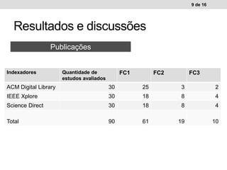 Resultados e discussões
9 de 16
Publicações
Indexadores Quantidade de
estudos avaliados
FC1 FC2 FC3
ACM Digital Library 30 25 3 2
IEEE Xplore 30 18 8 4
Science Direct 30 18 8 4
Total 90 61 19 10
 