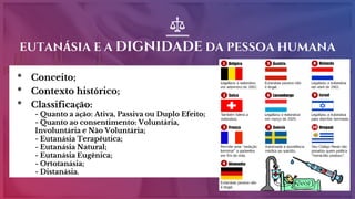 EUTANÁSIA E A DIGNIDADE DA PESSOA HUMANA
* Conceito;
* Contexto histórico;
* Classificação:
- Quanto a ação: Ativa, Passiva ou Duplo Efeito;
- Quanto ao consentimento: Voluntária,
Involuntária e Não Voluntária;
- Eutanásia Terapêutica;
- Eutanásia Natural;
- Eutanásia Eugênica;
- Ortotanásia;
- Distanásia.
 