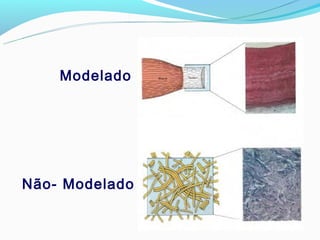 Modelado




Não- Modelado
 