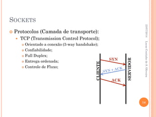 SOCKETS
 Protocolos (Camada de transporte):
 TCP (Transmission Control Protocol);
 Orientado a conexão (3-way handshake);
 Confiabilidade;
 Full Duplex;
 Entrega ordenada;
 Controle de Fluxo;
23/07/2014
14
LucasCoutinhodeS.Oliveira
SYN
ACK
CLIENTE
SERVIDOR
 