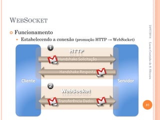 WEBSOCKET
 Funcionamento
 Estabelecendo a conexão (promoção HTTP → WebSocket)
24/07/2014
37
LucasCoutinhodeS.Oliveira
 
