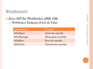 WEBSOCKET
 Java API for WebSocket (JSR 356)
 WebSocket Endpoint (Ciclo de Vida)
24/07/2014
43
LucasCoutinhodeS.Oliveira
Annotation Evento
@OnOpen Inicio da conexão
@OnMessage Mensagem recebida
@OnErro Erro de conexão
@OnClose Término da conexão
 