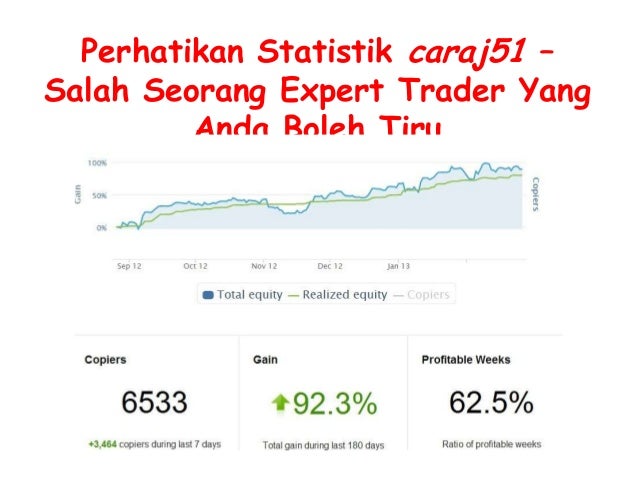 Cara bermain forex malaysia