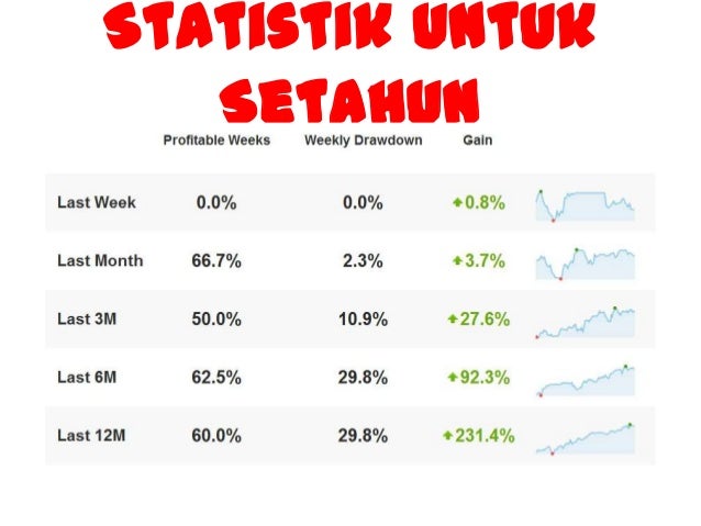 Forex Tutorial Malaysia - 