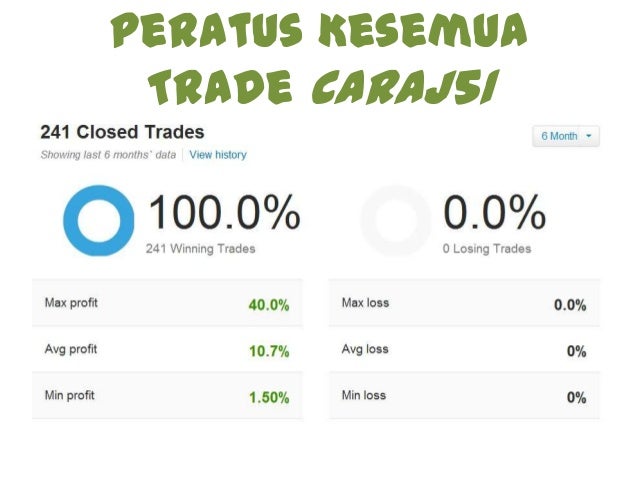 Teknik mudah forex