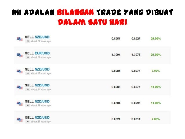 Teknik forex mudah