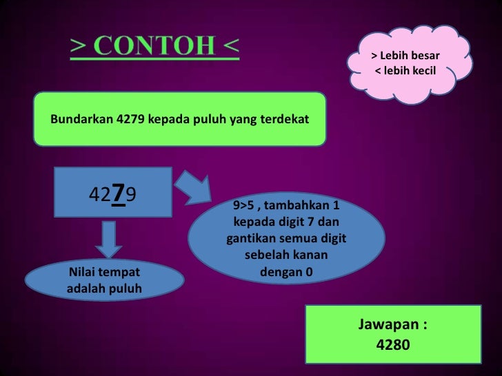 Tingkatan 1 ( bab 1 )