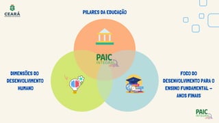 FOCO DO
DESENVOLVIMENTO PARA O
ENSINO FUNDAMENTAL -
ANOS FINAIS
PILARES DA EDUCAÇÃO
DIMENSÕES DO
DESENVOLVIMENTO
HUMANO
 