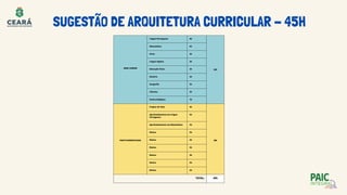 SUGESTÃO DE ARQUITETURA CURRICULAR - 45H
BASE COMUM
Língua Portuguesa 6h
25h
Matemática 6h
Artes 2h
Língua Inglesa 2h
Educação Física 2h
História 2h
Geografia 2h
Ciências 2h
Ensino Religioso 1h
PARTE DIVERSIFICADA
Projeto de Vida 4h
20h
Aprofundamento em Língua
Portuguesa
2h
Aprofundamento em Matemática 2h
Eletiva 2h
Eletiva 2h
Eletiva 2h
Eletiva 2h
Eletiva 2h
Eletiva 2h
TOTAL: 45h
 