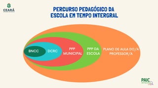 PERCURSO PEDAGÓGICO DA
ESCOLA EM TEMPO INTERGRAL
PLANO DE AULA DO/A
PROFESSOR/A
BNCC DCRC
PPP
MUNICIPAL
PPP DA
ESCOLA
 