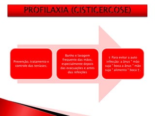Prevenção, tratamento e
controle das teníases;
Banho e lavagem
frequente das mãos,
especialmente depois
das evacuações e antes
das refeições
† Para evitar a auto
infecção: a ânus " mão
suja " boca a ânus " mão
suja " alimento " boca †.
 