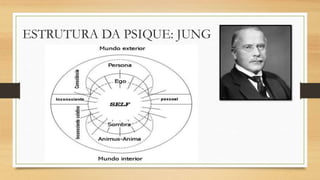 ESTRUTURA DA PSIQUE: JUNG
 