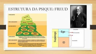 ESTRUTURA DA PSIQUE: FREUD
 