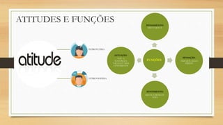 ATITUDES E FUNÇÕES
INTROVETIDA
EXTROVERTIDA
FUNÇÕES
PENSAMENTO:
DIZ O QUE É
SENSAÇÃO:
DIZ QUE ALGO
EXISTE
SENTIMENTO:
DIZ SE É BOM OU
NÃO
INTUIÇÃO:
“VÊ” A
NATUREZA
“OCULTA” DOS
FENOMENOS
 