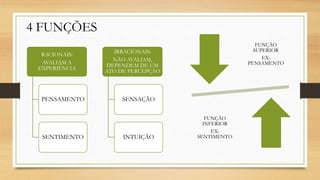 4 FUNÇÕES
FUNÇÃO
SUPERIOR
EX:
PENSAMENTO
FUNÇÃO
INFERIOR
EX:
SENTIMENTO
RACIONAIS:
AVALIAM A
EXPERIÊNCIA
PENSAMENTO
SENTIMENTO
IRRACIONAIS:
NÃO AVALIAM,
DEPENDEM DE UM
ATO DE PERCEPÇÃO
SENSAÇÃO
INTUIÇÃO
 