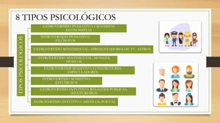 8 TIPOS PSICOLÓGICOS
TIPOS
PSICOLOGICOS
EXTROVERTIDO PENSATIVO: CIENTISTAS
ECONOMISTAS
INTROVERTIDO PENSATIVO:
FILÓSOFOS
EXTROVERTIDO SENTIMENTAL: APRESENTADORES DE TV, ASTROS
INTROVERTIDO SENTIMENTAL: MONGES,
MÚSICOS.
EXTROVERTIDP SENSITIVO: CONSTRUTURES,
ESPECULADORES
INTROVERTIDO SENSITIVO:
ESTUDIOSOS
EXTROVERTIDO INTUITIVO: RELAÇÕES PUBLICAS,
AVENTUREIROS
INTROVERTIDO INTUITIVO: MÍSTICOS, POETAS
 