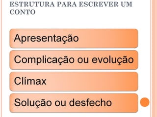 ESTRUTURA PARA ESCREVER UM
CONTO
 