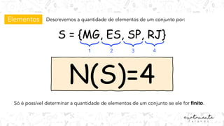 Elementos Descrevemos a quantidade de elementos de um conjunto por:
S = {MG, ES, SP, RJ}
1 2 3 4
N(S)=4
Só é possível determinar a quantidade de elementos de um conjunto se ele for finito.
 