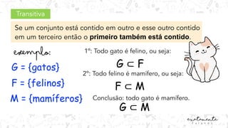 Transitiva
Se um conjunto está contido em outro e esse outro contido
em um terceiro então o primeiro também está contido.
G = {gatos}
F = {felinos}
M = {mamíferos}
1º: Todo gato é felino, ou seja:
G ⊂ F
2º: Todo felino é mamífero, ou seja:
F ⊂ M
Conclusão: todo gato é mamífero.
G ⊂ M
 